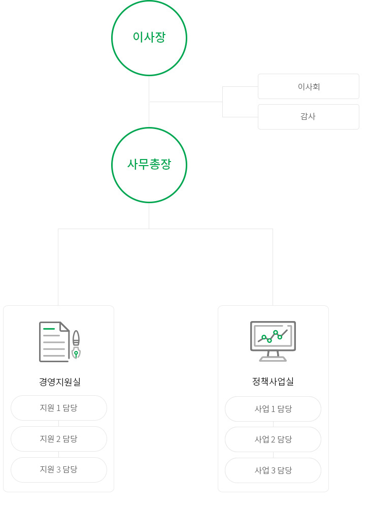 조직도